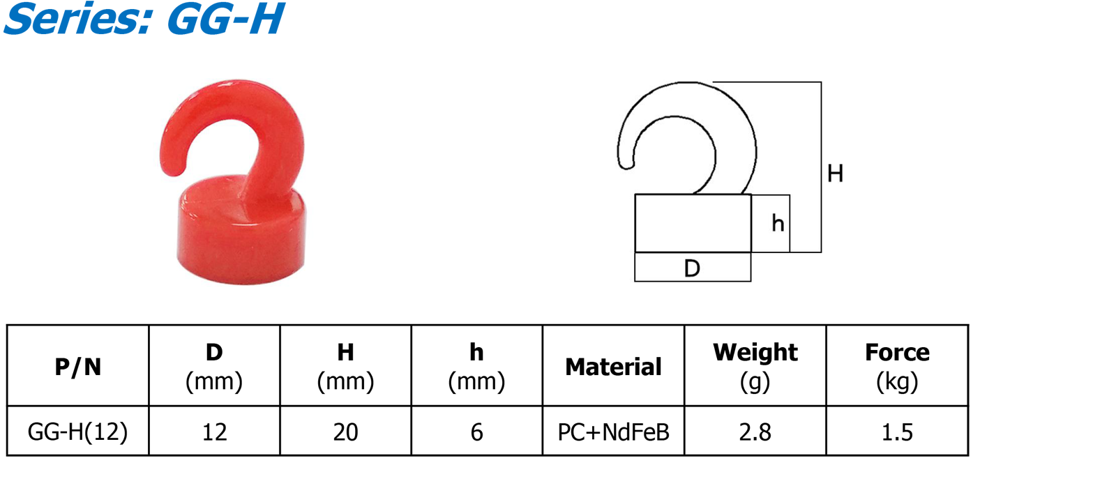 GG-H 参数.png