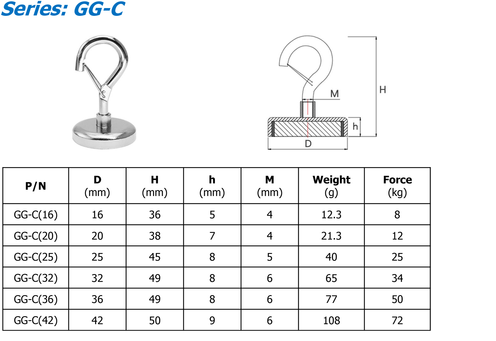 GG-C 参数.png