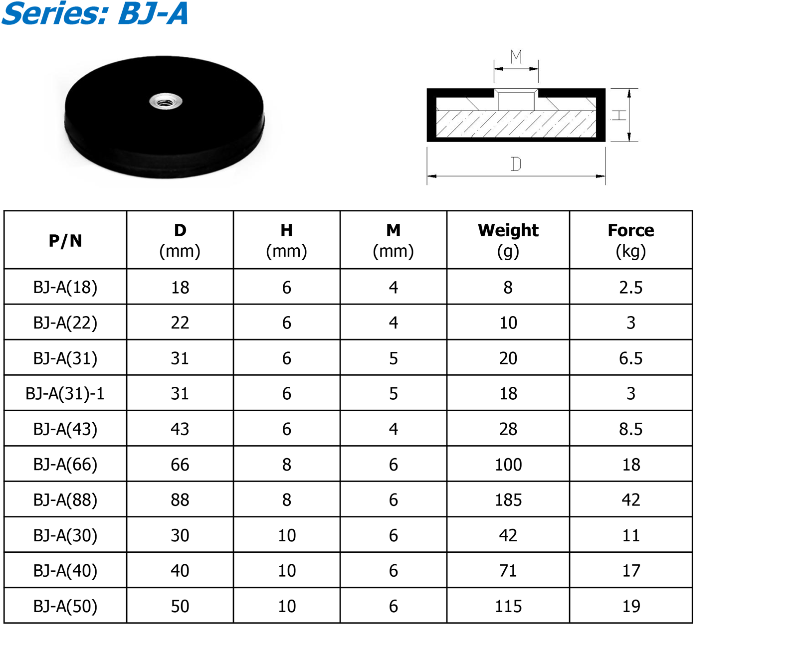 BJ-A 参数.png