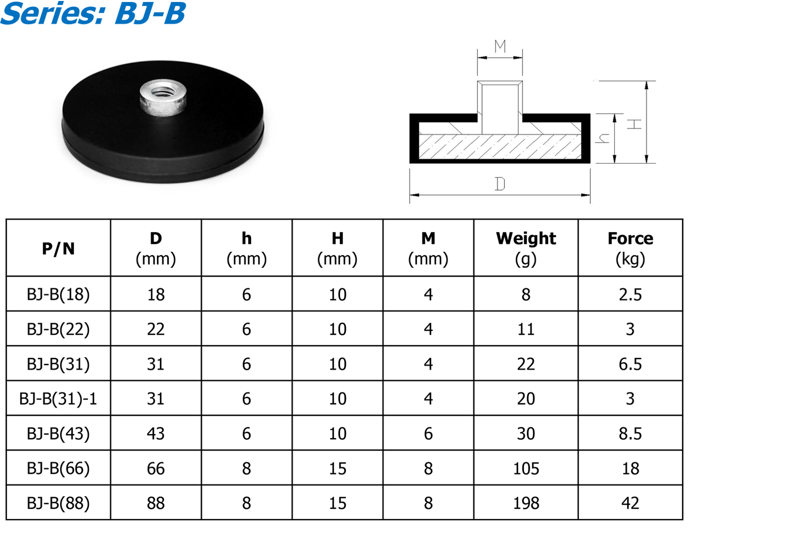 BJ-B 参数.png