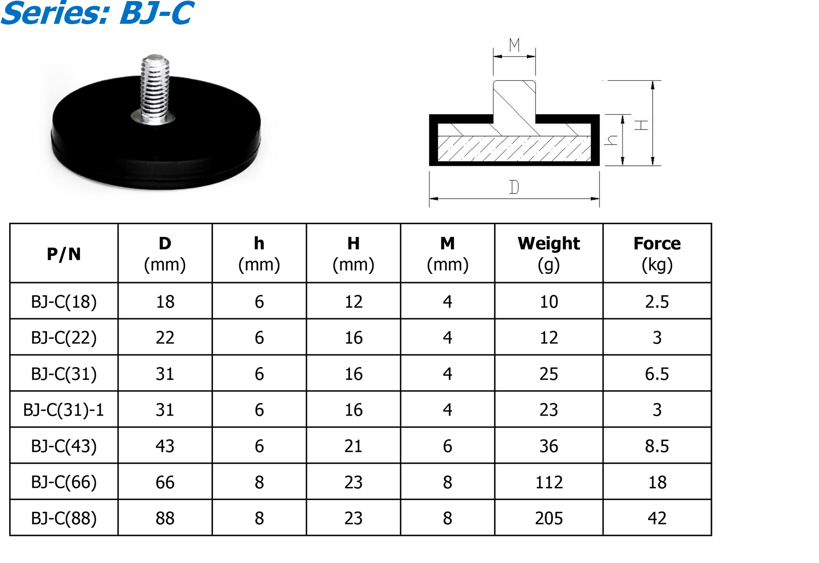 BJ-C 参数.png