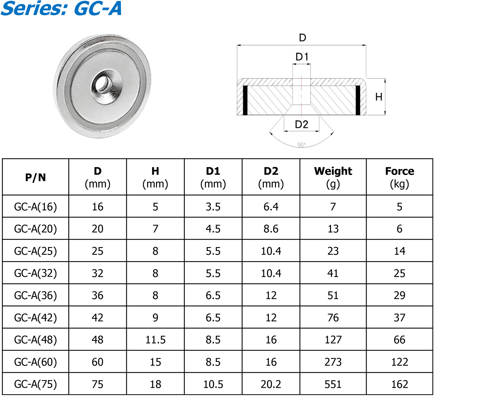 GC-A 参数.png