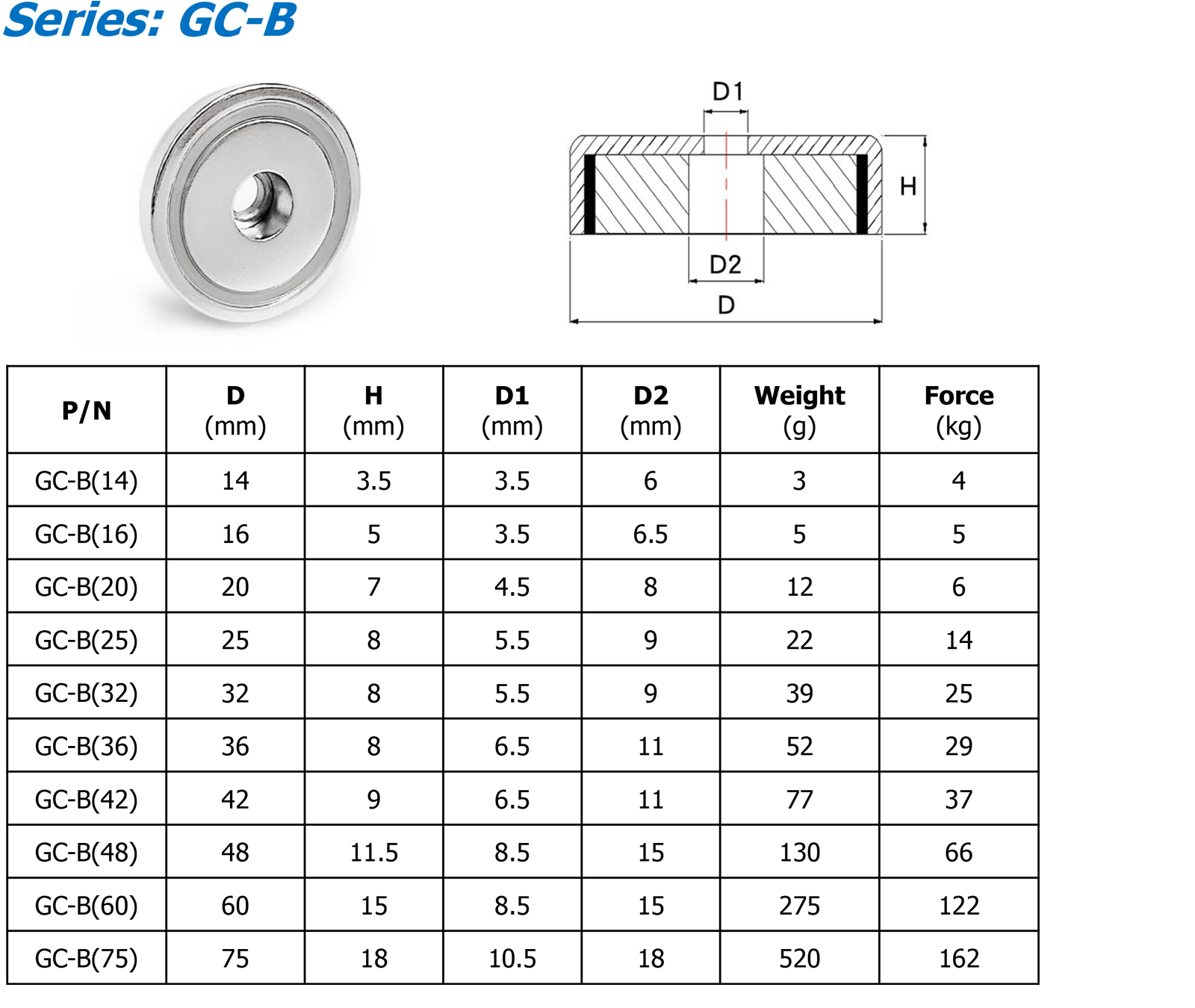 GC-B 参数.png