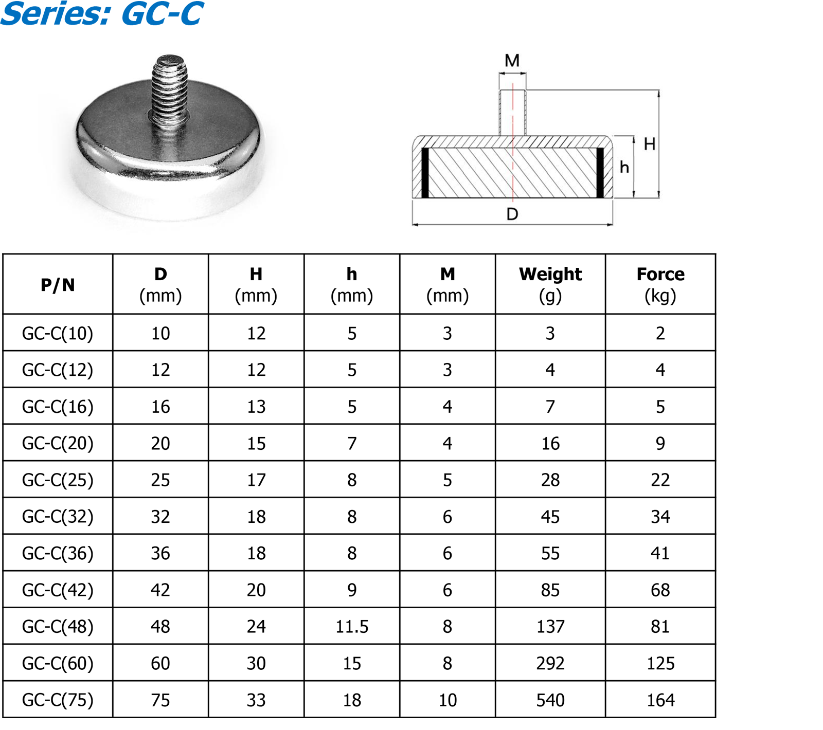 GC-C 参数.png