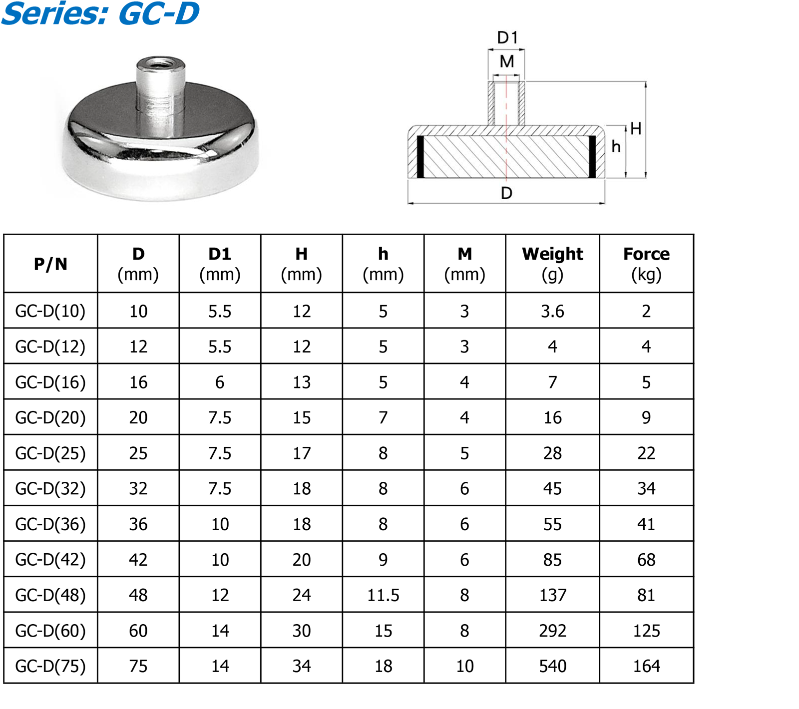 GC-D 参数.png