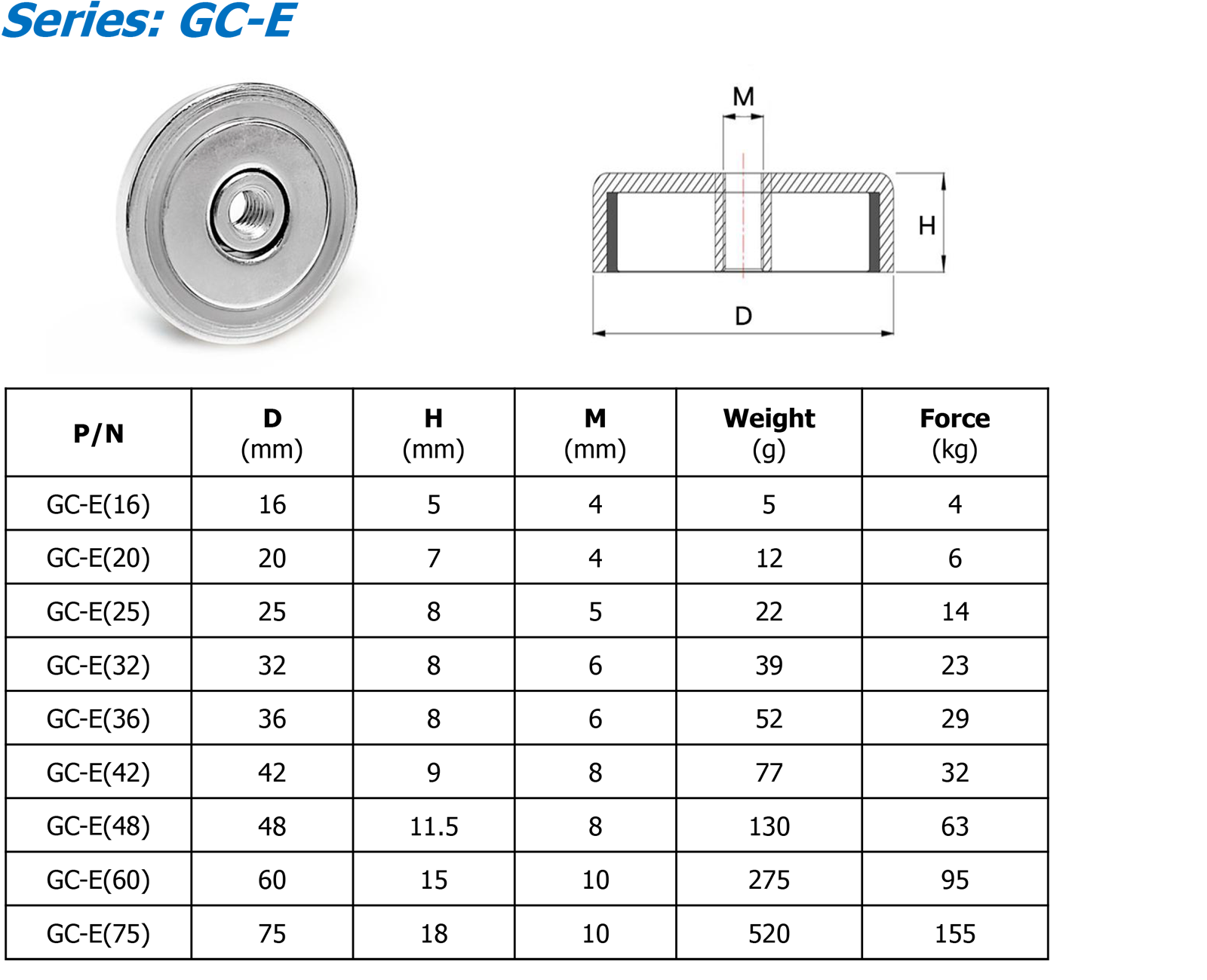 GC-E 参数.png