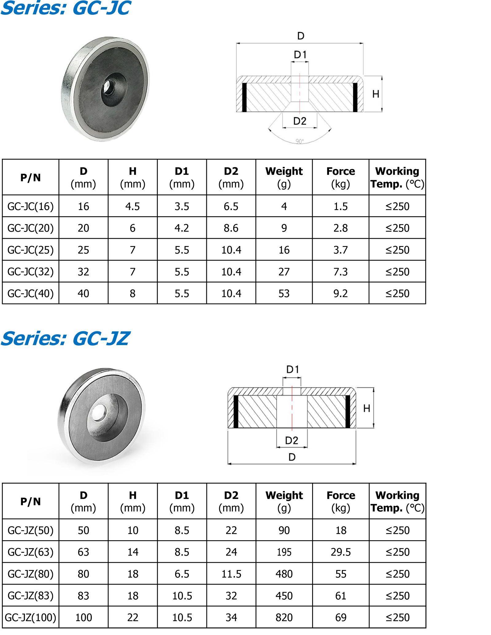 GC-J 参数.png