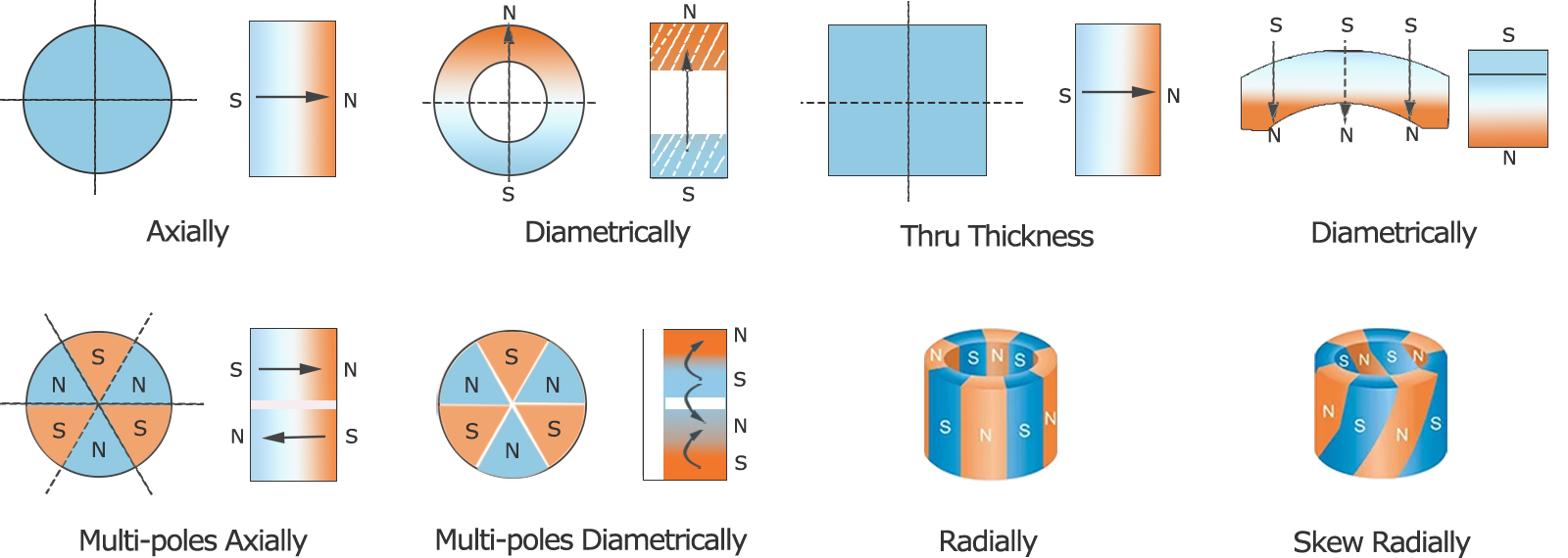 Investigating Interactions Between Electric and Magnetic Fields - Carolina  Knowledge Center