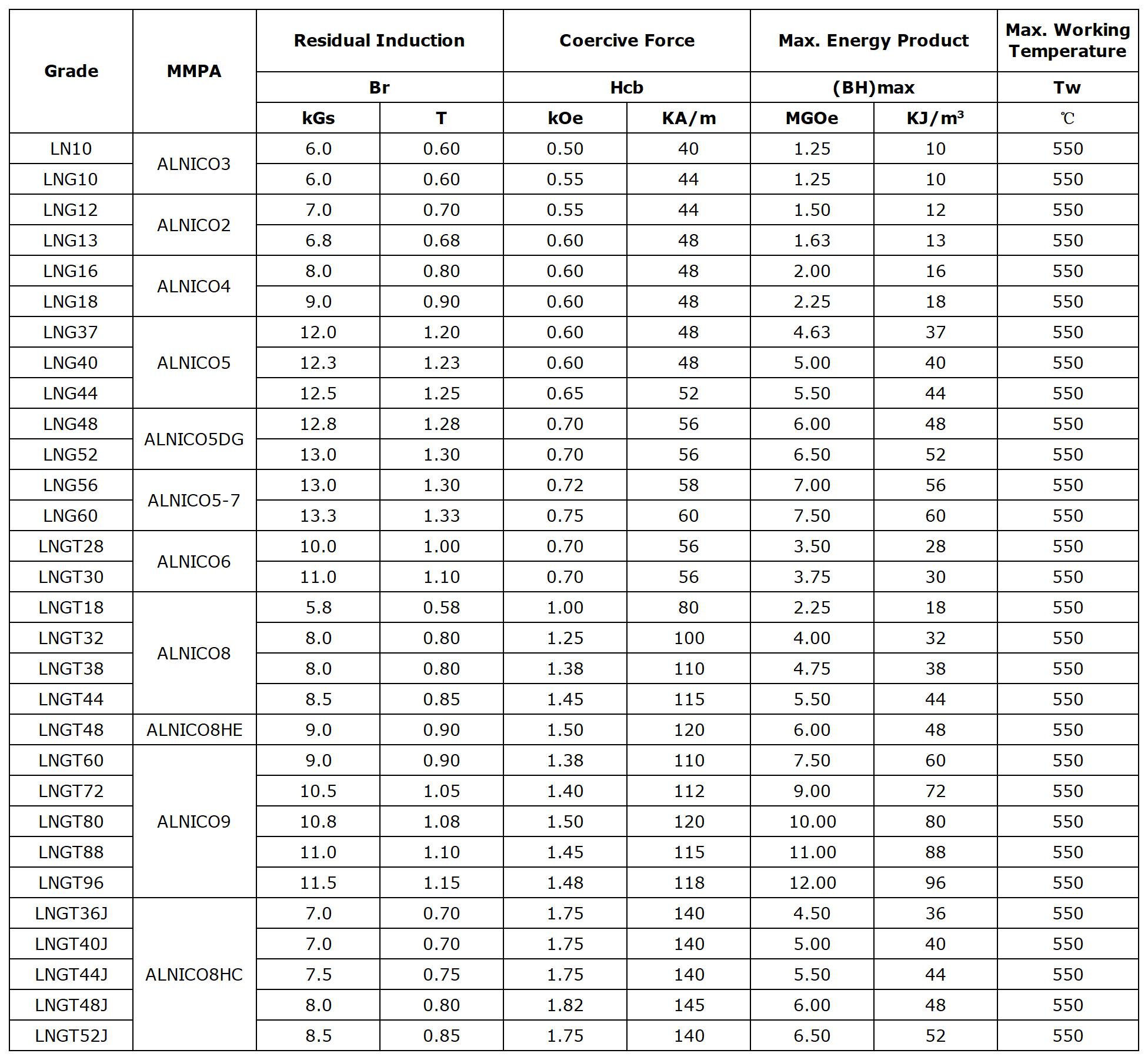 Grades of Cast AlNiCo magnets_A1I33.jpg