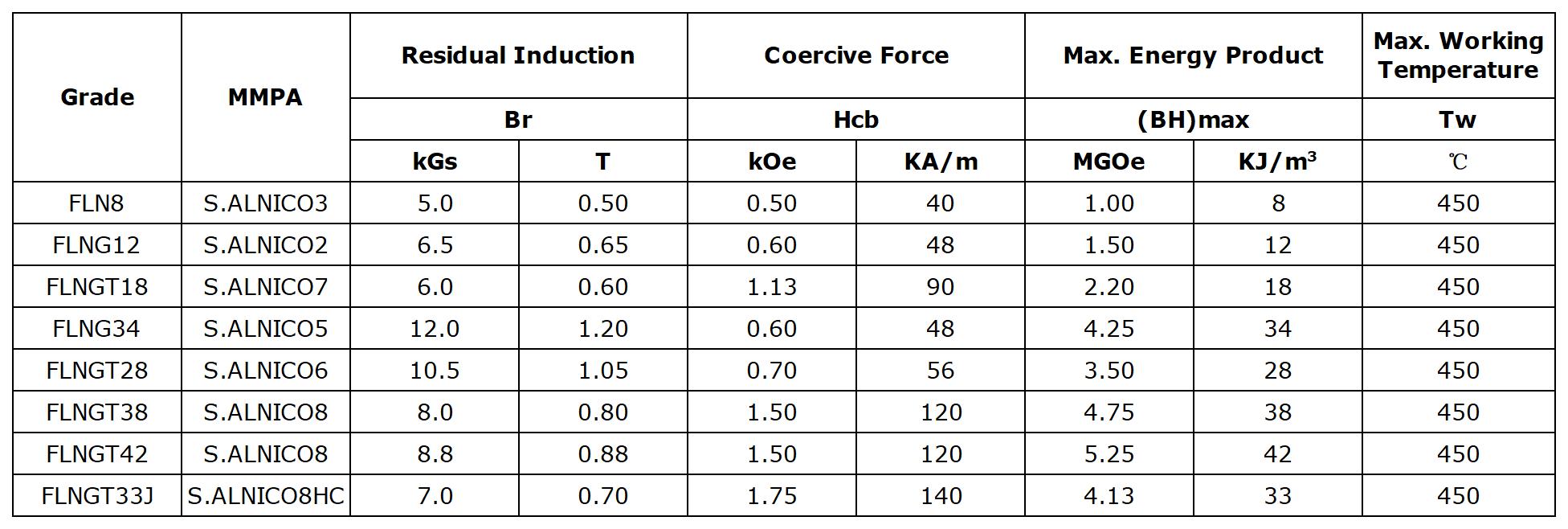 Grades of Sintered AlNiCo magnets_A1I11.jpg